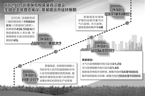 綠色稅收給力綠色發(fā)展