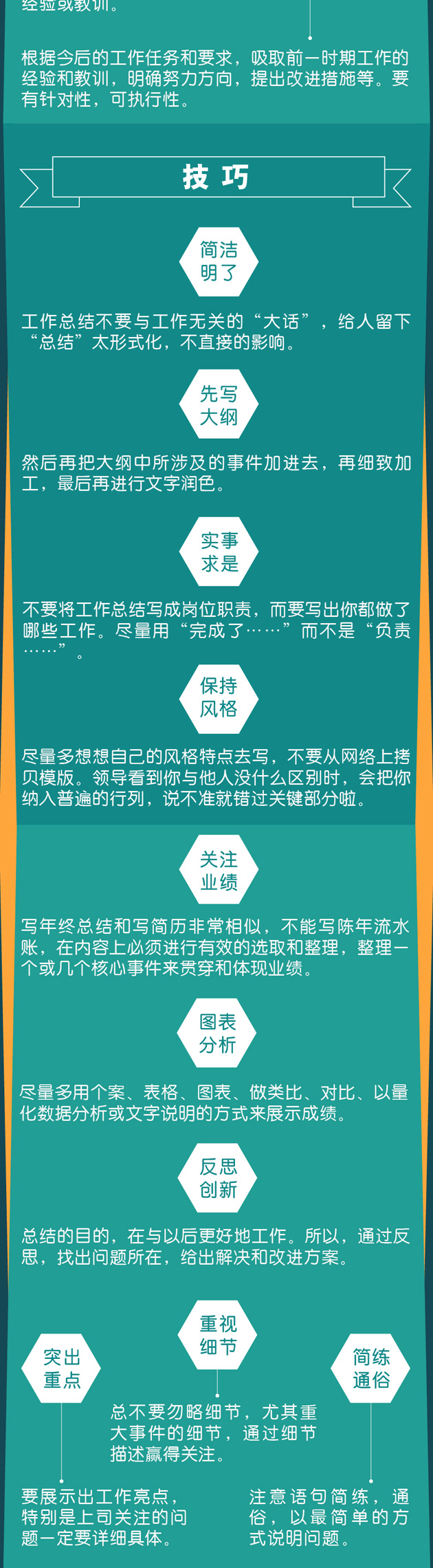 一圖秒懂：年終總結(jié)報(bào)告怎么寫？