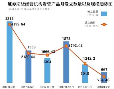 打破剛兌 資管新規(guī)如何影響你的“錢袋子”？