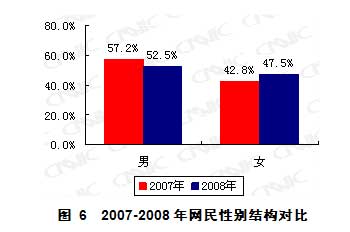 第23次互聯(lián)網統(tǒng)計報告第二章網民結構特征