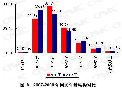 第23次互聯(lián)網統(tǒng)計報告第二章網民結構特征