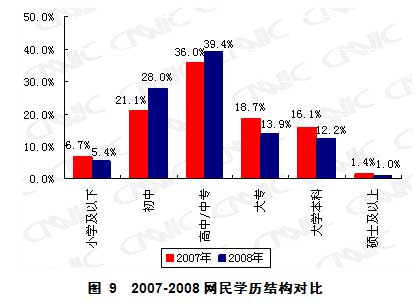 第23次互聯(lián)網統(tǒng)計報告第二章網民結構特征