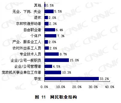 第23次互聯(lián)網統(tǒng)計報告第二章網民結構特征